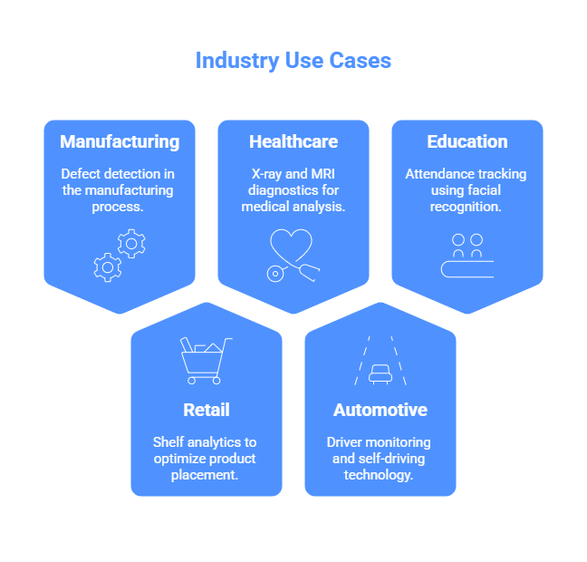Computer Vision Applications